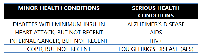 Types of final Expense insurance health conditions