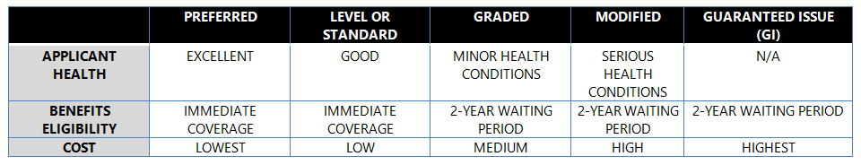 types of final insurance